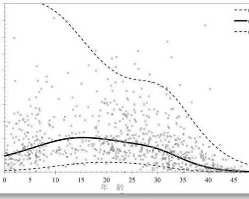 供卵试管费用多少钱呢,广东供卵试管婴儿多少钱,2023在广东申请供卵试管排队等