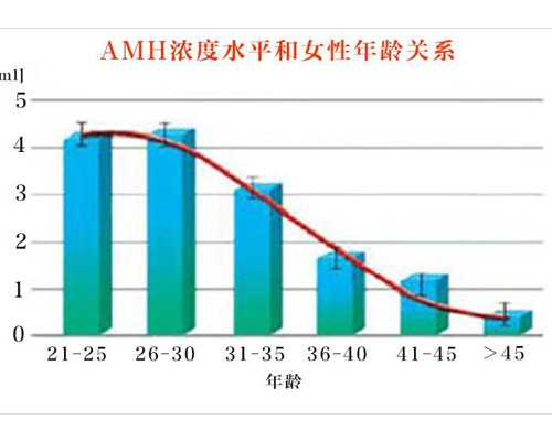 武汉同济供卵吗,武汉协和医院试管婴儿成功率高吗？技术怎么样？-在上海找供