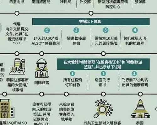 三代试管失败_有捐卵做试管,试管 降调-试管婴儿目前的费用是多少？一、二、