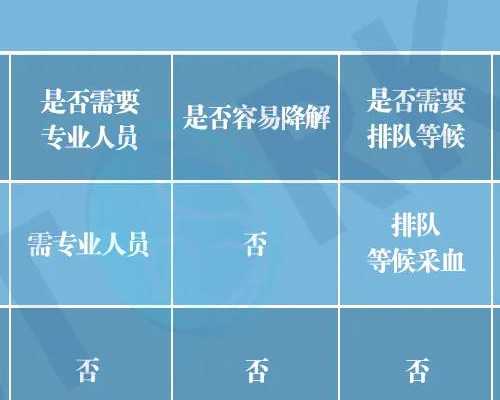 国内供卵中心_供卵的医院,山大生殖医院供卵试管(山大生殖中心供卵试管)